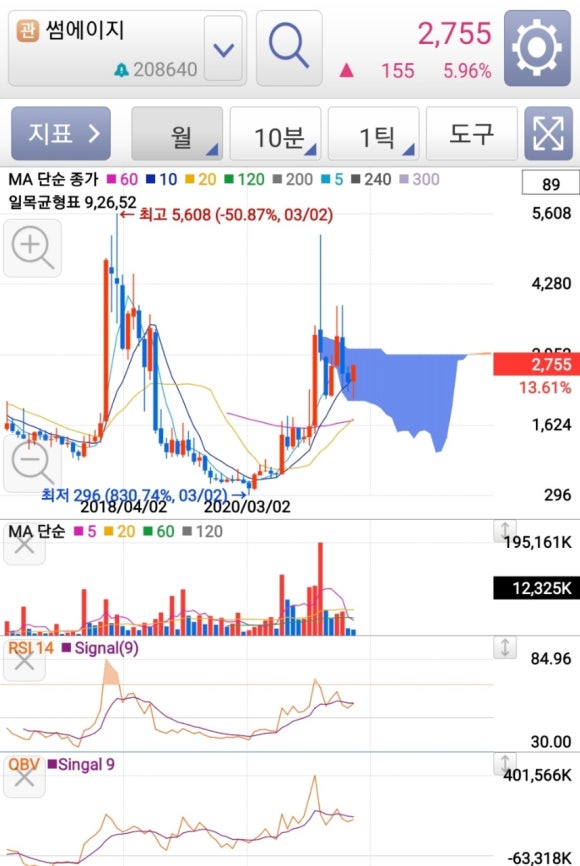 쌍봉상회 이미지