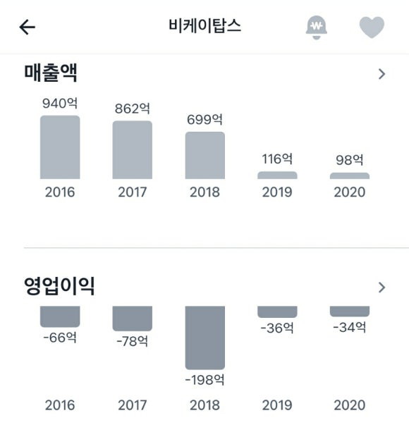 비케이인력 이미지