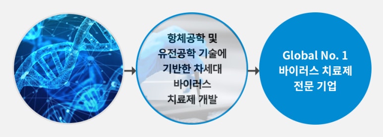 노블젠 이미지