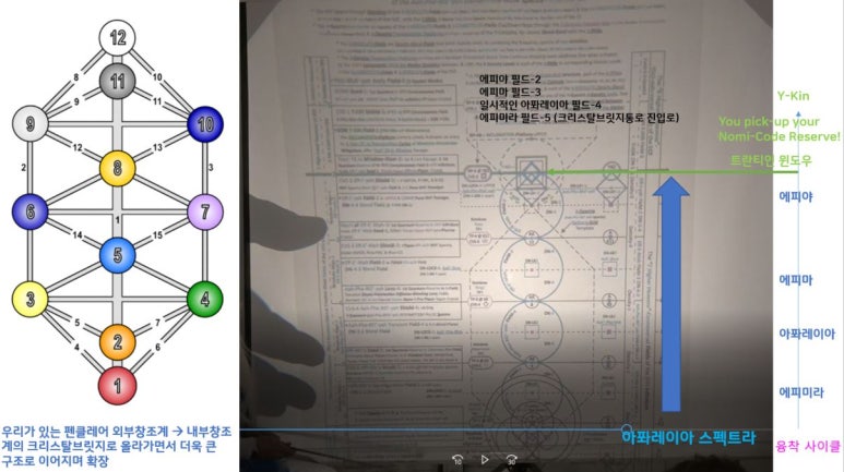 페일리버 이미지