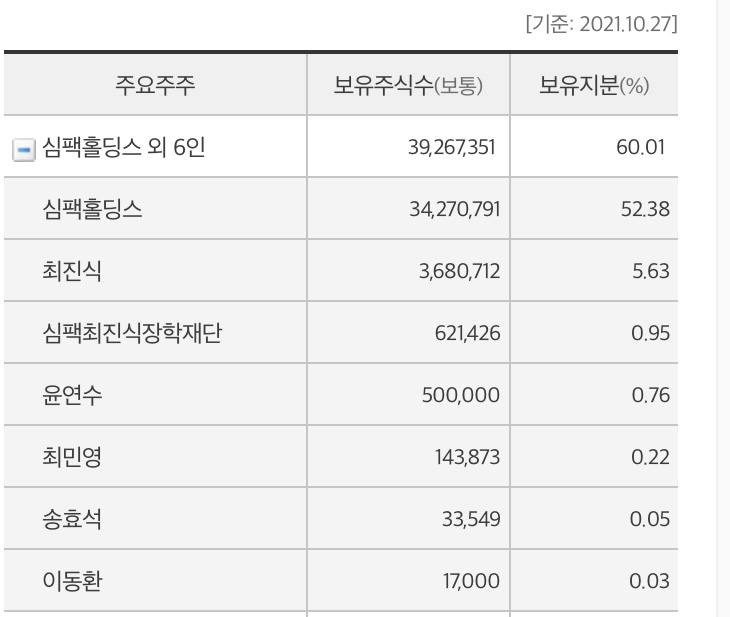 (주)심팩, (주)SIMPAC 이미지