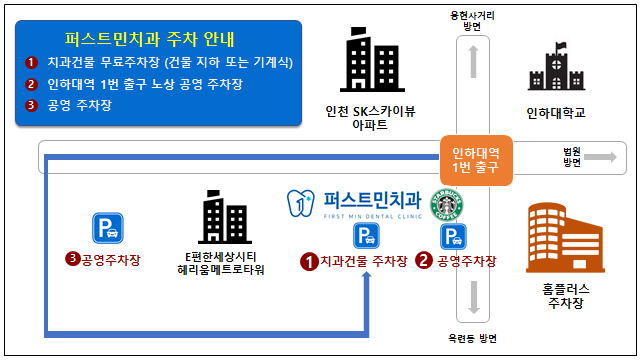 퍼스트민치과의원 이미지