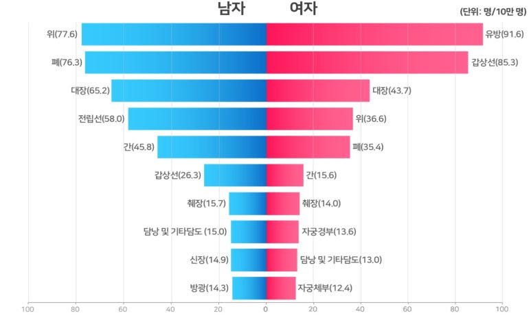 세민에스요양병원 이미지