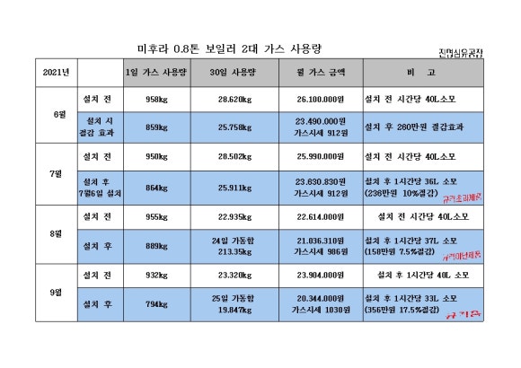 진명섬유 이미지