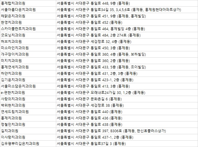 휴플러스치과의원 이미지