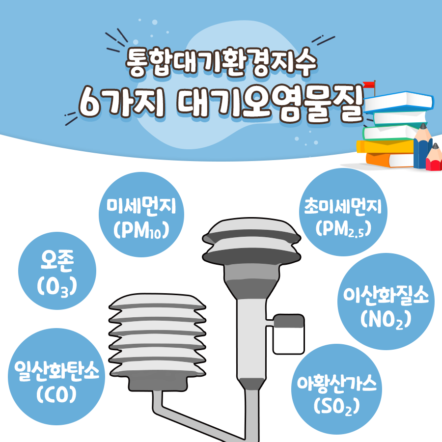 기환경 이미지