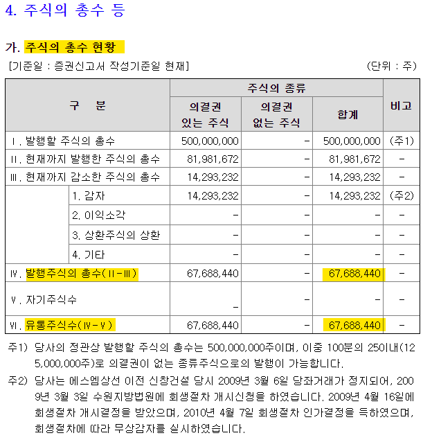 에스엠유통주 이미지