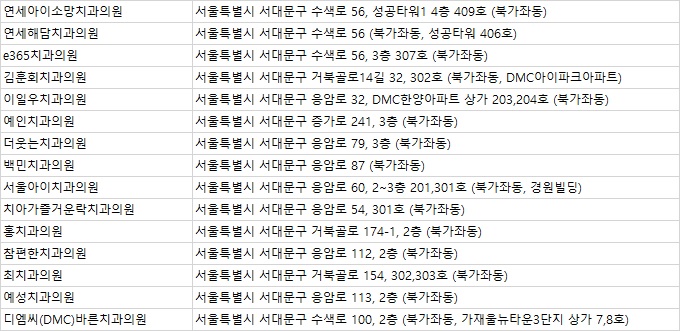 예성치과의원 이미지
