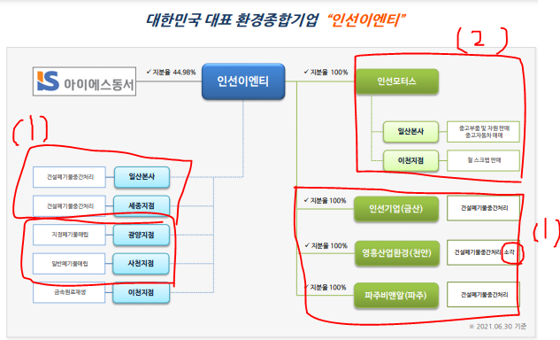 천안폐차산업 이미지