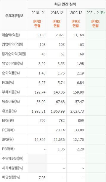 우리모터스 이미지