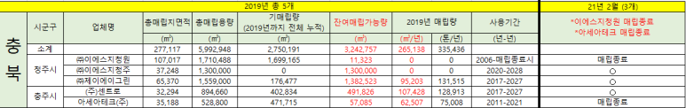 이에스지테크 이미지