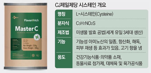 재정식품 이미지