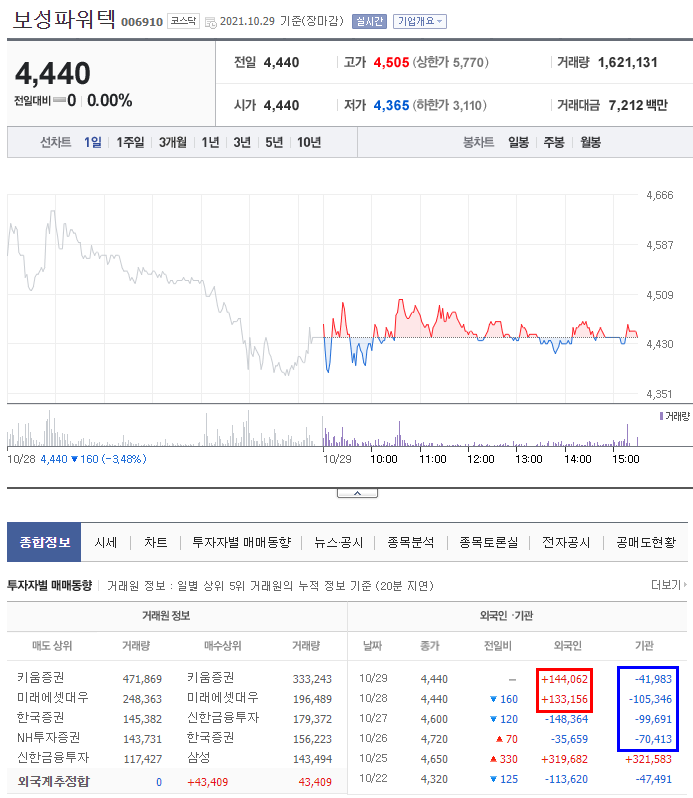보성유화 이미지