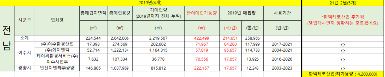 이에스지테크 이미지