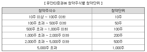 에스엠글로벌 이미지