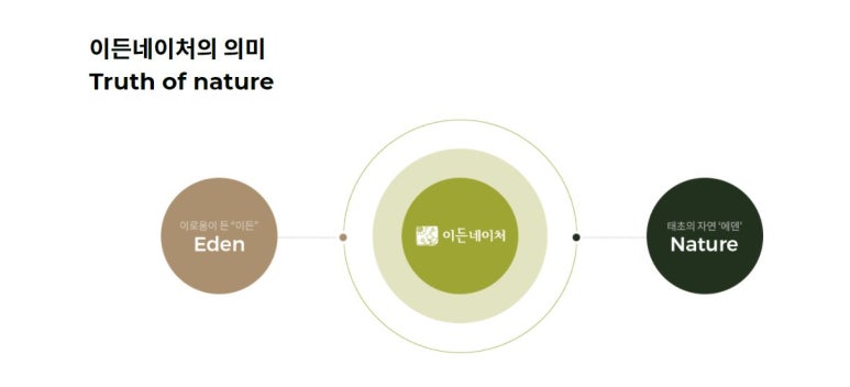 (주)이든네이처 이미지