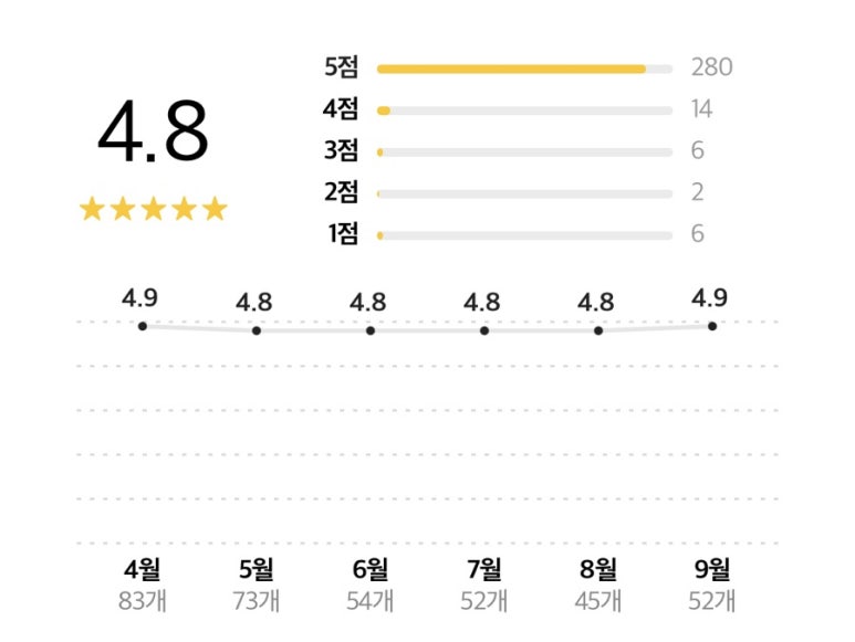송주불냉면 이미지