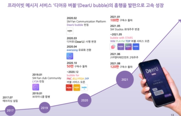 오디에스엠 이미지