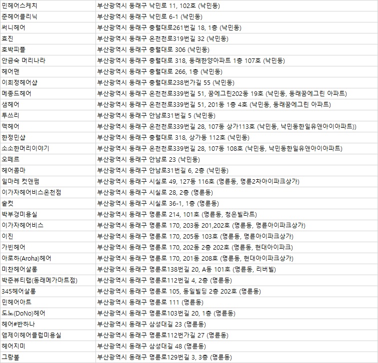 헤어수갤러리 이미지
