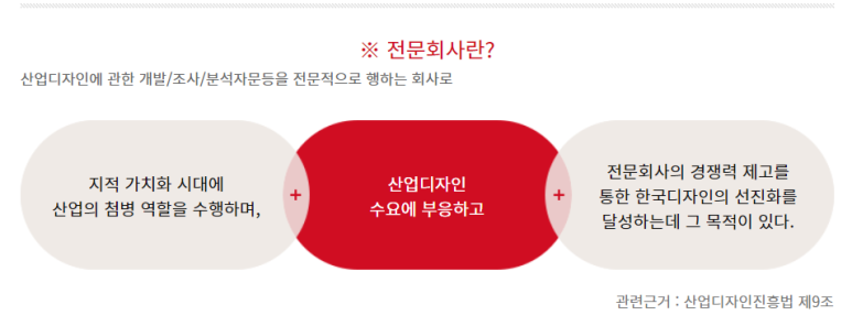 디자인전문회사나 이미지