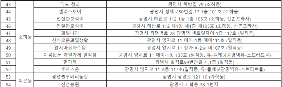 총각네야채청과 이미지
