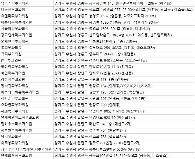 이주봉피부과의원 이미지