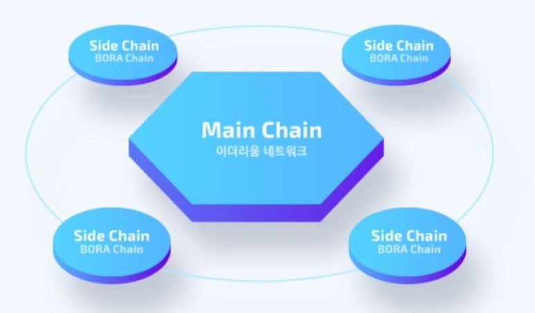 보라유통 이미지