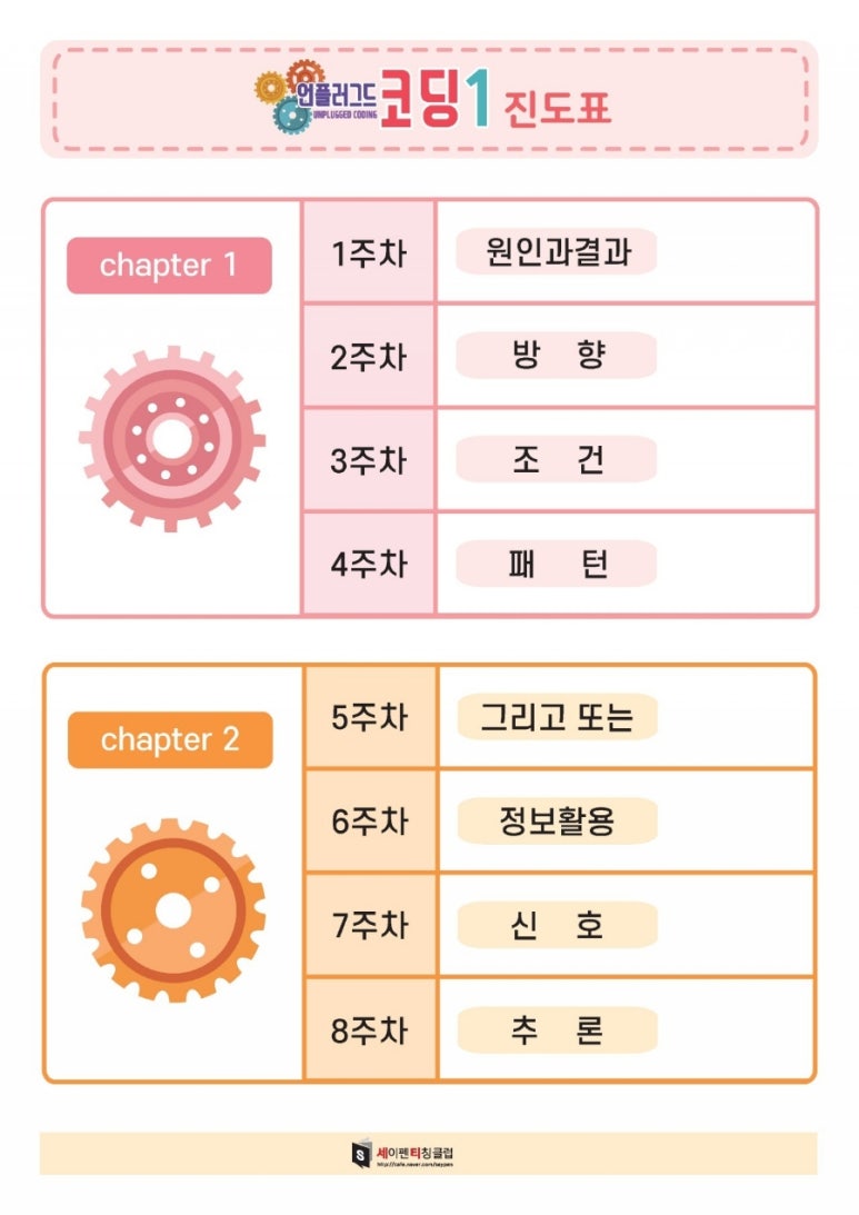 언플러그드코딩 이미지
