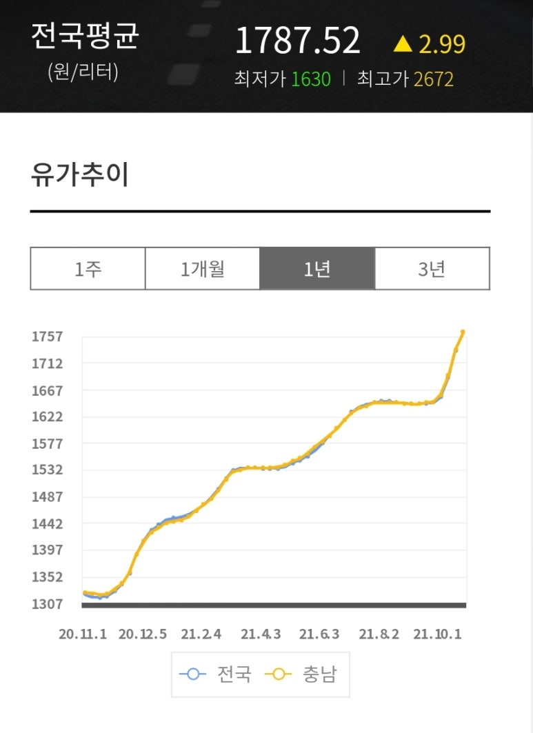 신광주유소 이미지