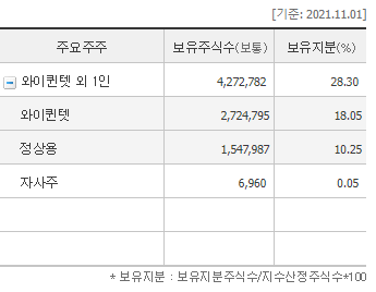 비케이유통(주) 이미지