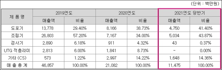 (주)에이치비테크놀러지 이미지