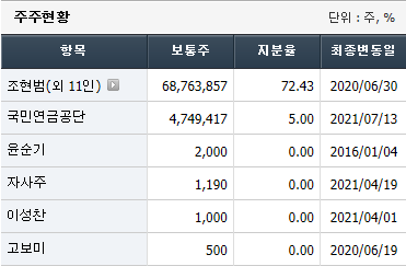 리치컴퍼니 이미지