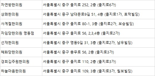 혜화당한의원 이미지
