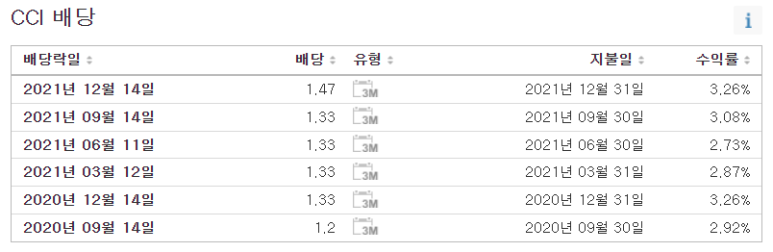 캐슬인터내셔널 이미지
