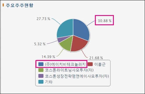 (주)에이치비테크놀러지 이미지