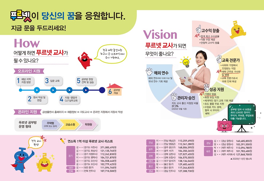 멘토링수학교습소 이미지