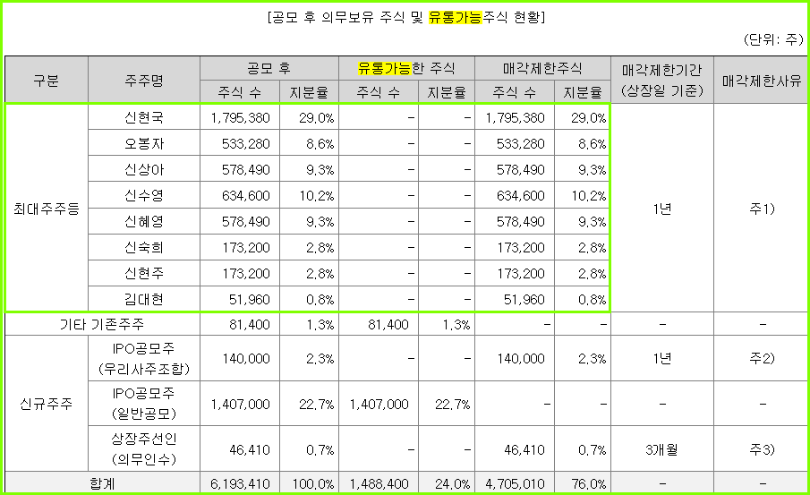 지오유통 이미지