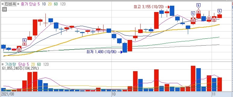 세원미디어 이미지