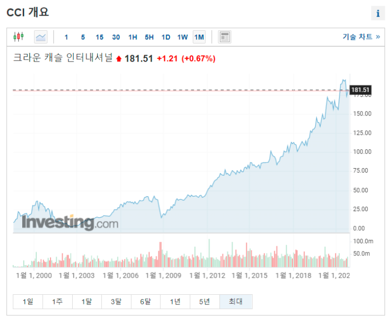 캐슬인터내셔널 이미지