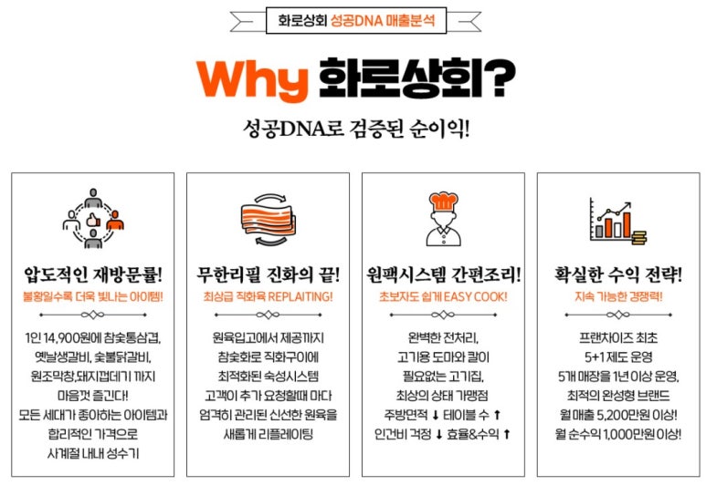 화로상회 이미지