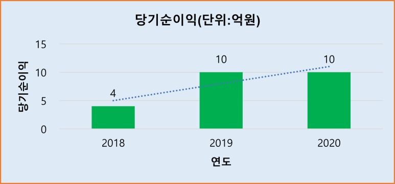 (주)동일이엔씨 이미지