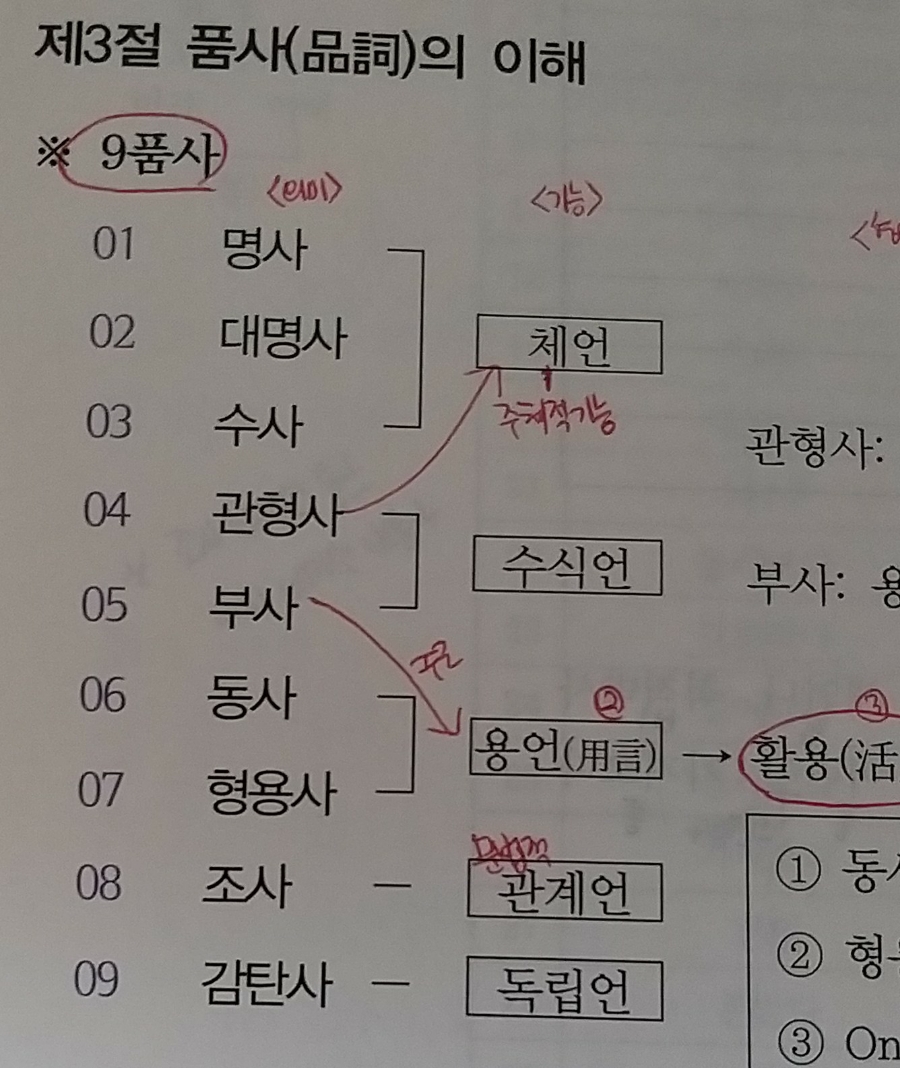 국어의 품사와 성분(9품사 7성분) : 네이버 블로그
