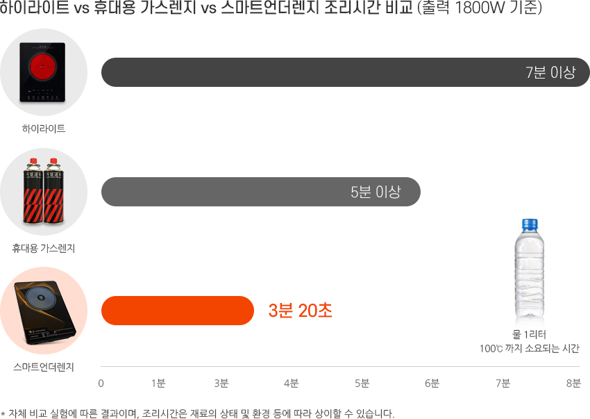 남도복국부평구청역점 이미지