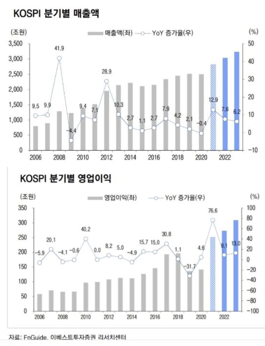 김봉수 교수 페이스북 글 모음(2021) : 네이버 블로그