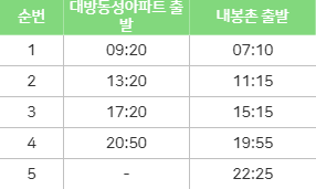 안남주유소 이미지