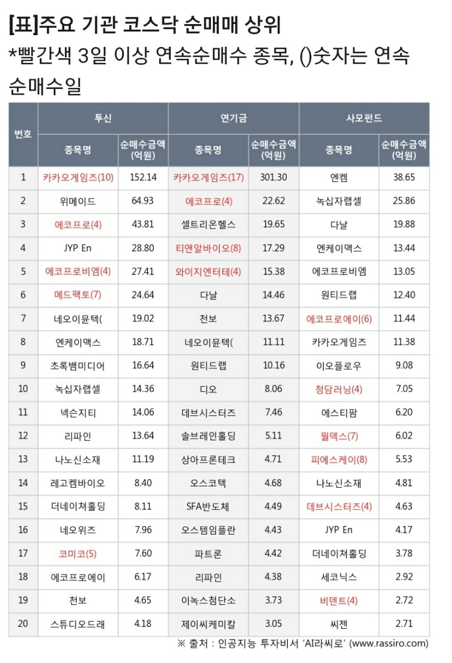 파트론랩 이미지