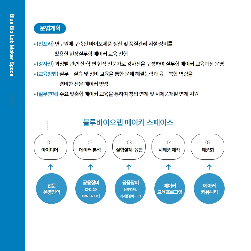 블루바이오 이미지