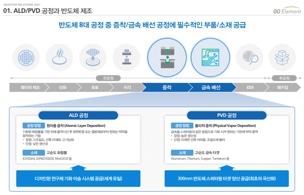 지오커뮤니케이션 이미지