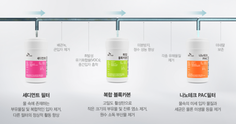 에스케이SK매직렌탈대구 이미지