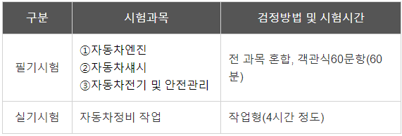 국제자동차정비 이미지